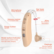 Load image into Gallery viewer, StitchGreen GM-360 Rechargeable BTE Hearing Aid
