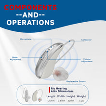Load image into Gallery viewer, StitchGreen GM-323 Rechargeable BTE Hearing Aid
